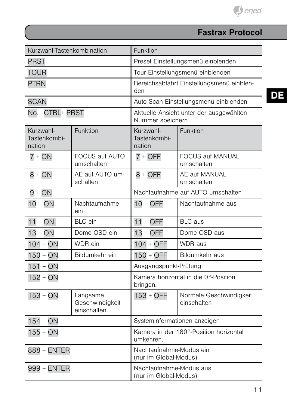 De en fr pl ru, Fastrax protocol | Eneo HDD-1012PTZ1080 User Manual | Page 11 / 56