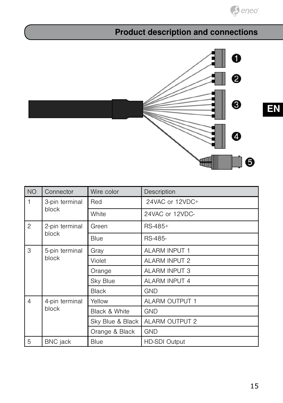 De en fr pl ru, Product description and connections | Eneo HDD-1012PTZ1080 User Manual | Page 15 / 56