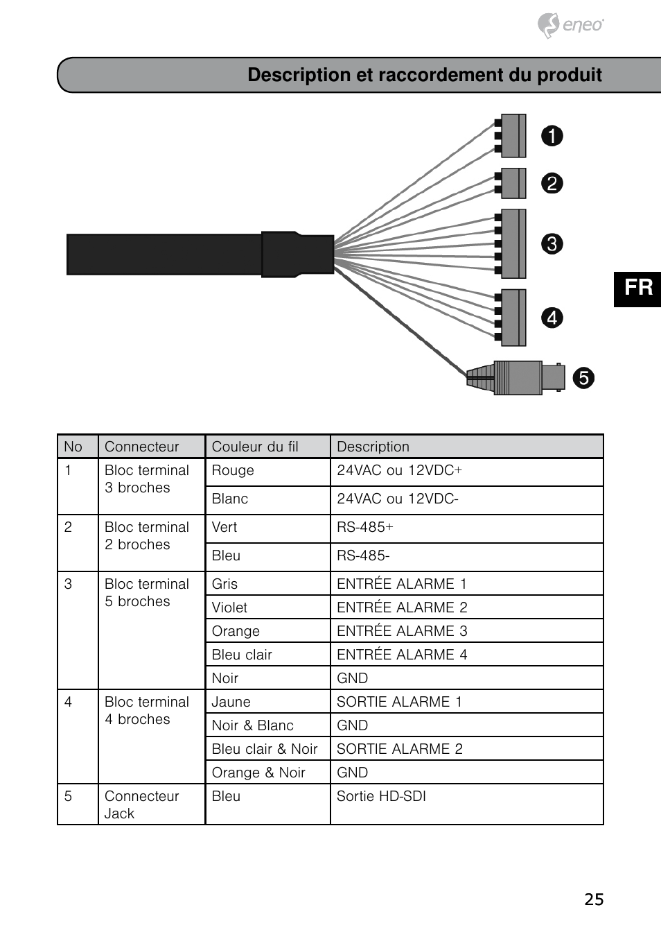 De en fr pl ru, Description et raccordement du produit | Eneo HDD-1012PTZ1080 User Manual | Page 25 / 56