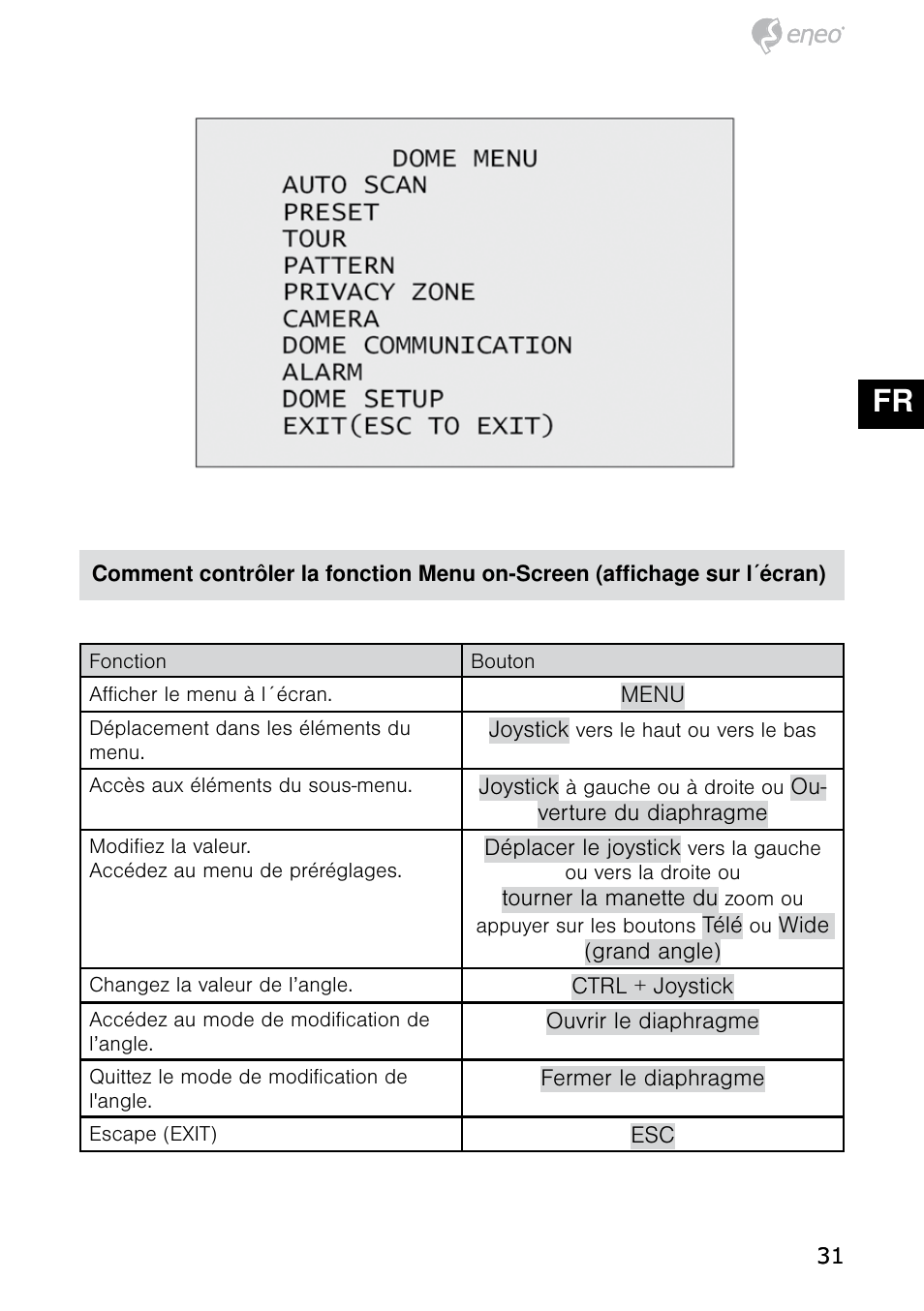 De en fr pl ru | Eneo HDD-1012PTZ1080 User Manual | Page 31 / 56