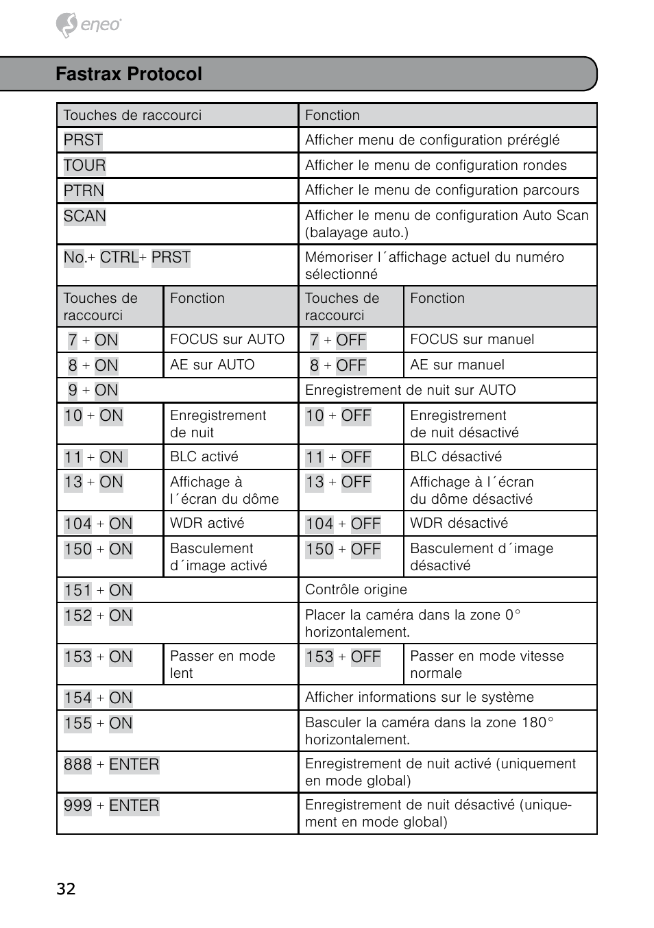 Fastrax protocol | Eneo HDD-1012PTZ1080 User Manual | Page 32 / 56