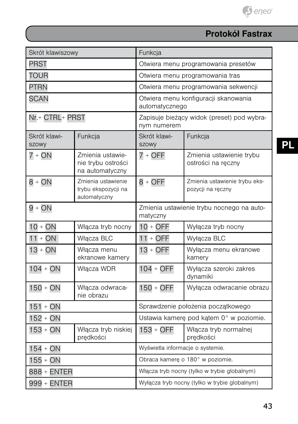 De en fr pl ru, Protokół fastrax | Eneo HDD-1012PTZ1080 User Manual | Page 43 / 56