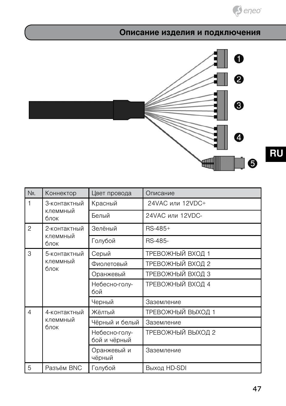 De en fr pl ru, Описание изделия и подключения | Eneo HDD-1012PTZ1080 User Manual | Page 47 / 56