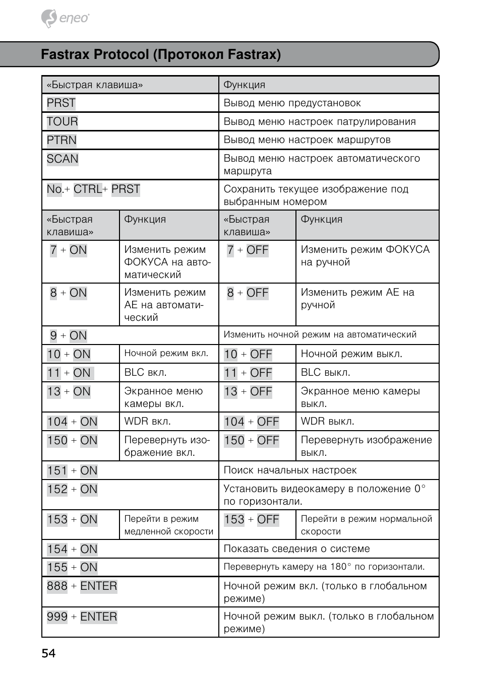 Fastrax protocol (протокол fastrax) | Eneo HDD-1012PTZ1080 User Manual | Page 54 / 56