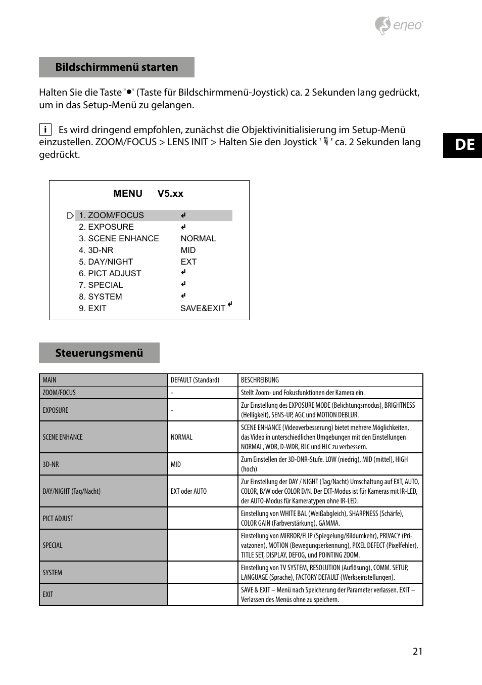 Bildschirmmenü starten, Steuerungsmenü | Eneo HDB-1080Z03IR D User Manual | Page 21 / 36