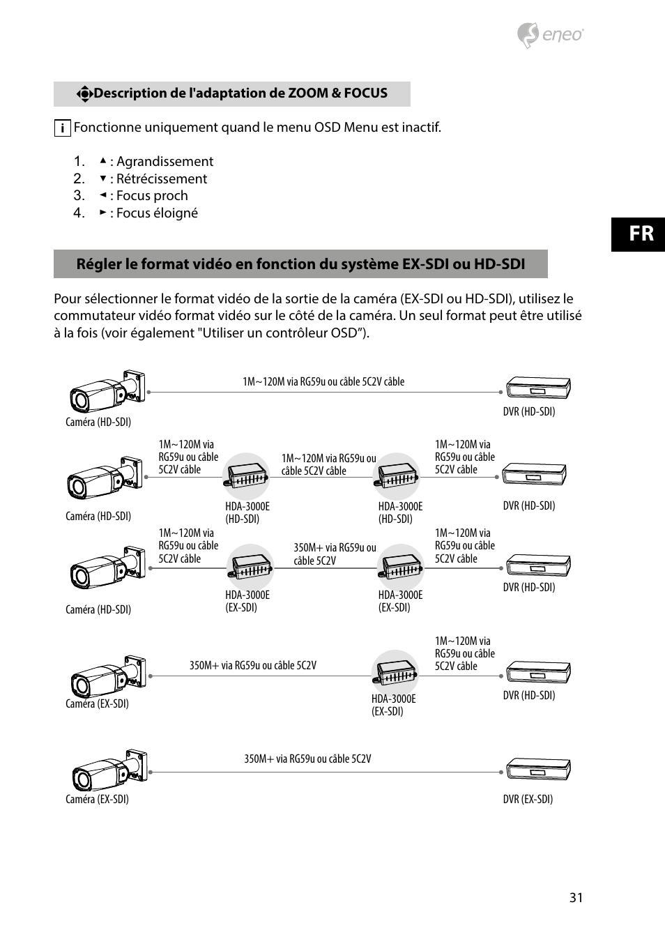 Eneo HDB-1080Z03IR D User Manual | Page 31 / 36