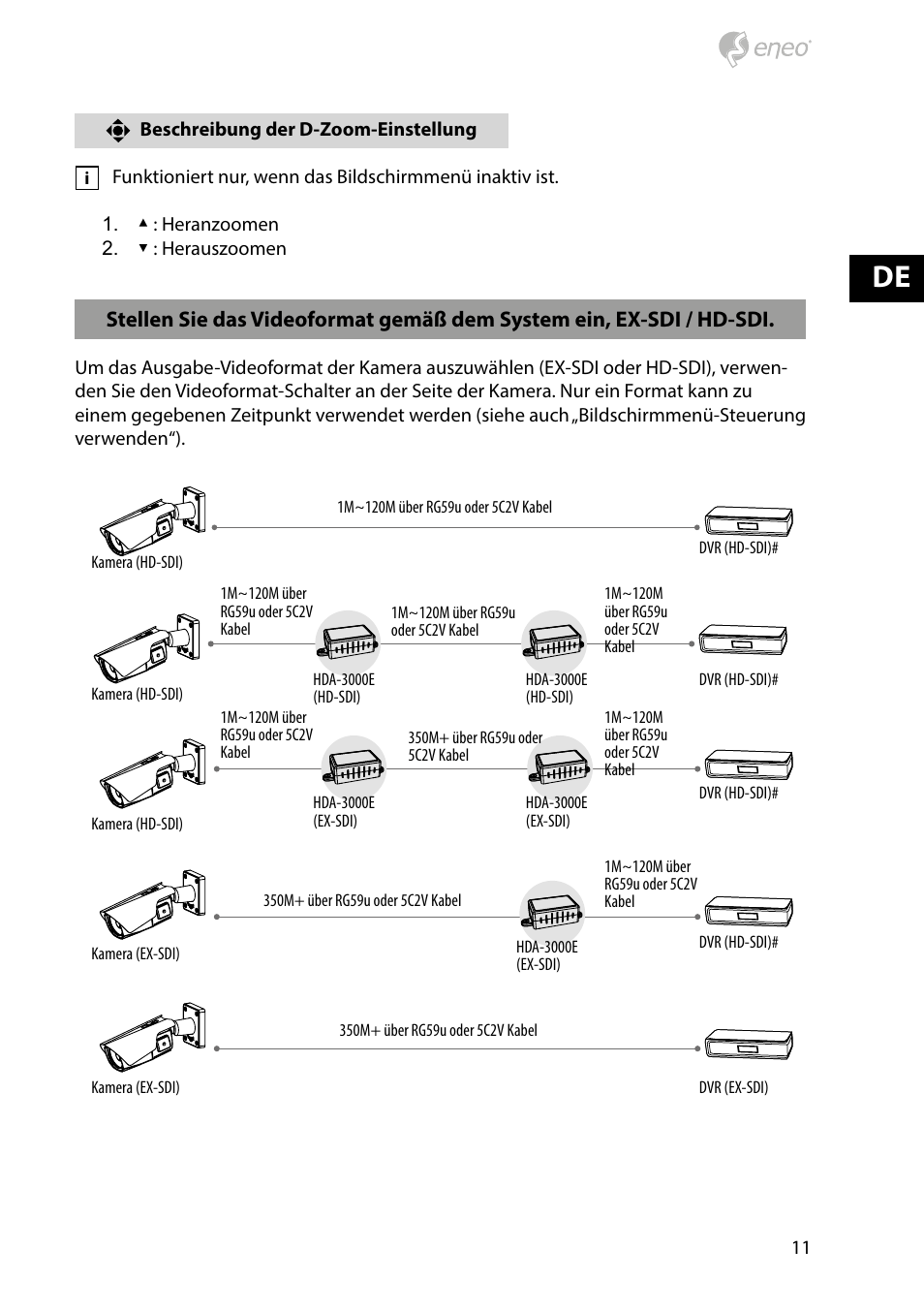 Eneo HDB-2080M2810IR D User Manual | Page 11 / 36