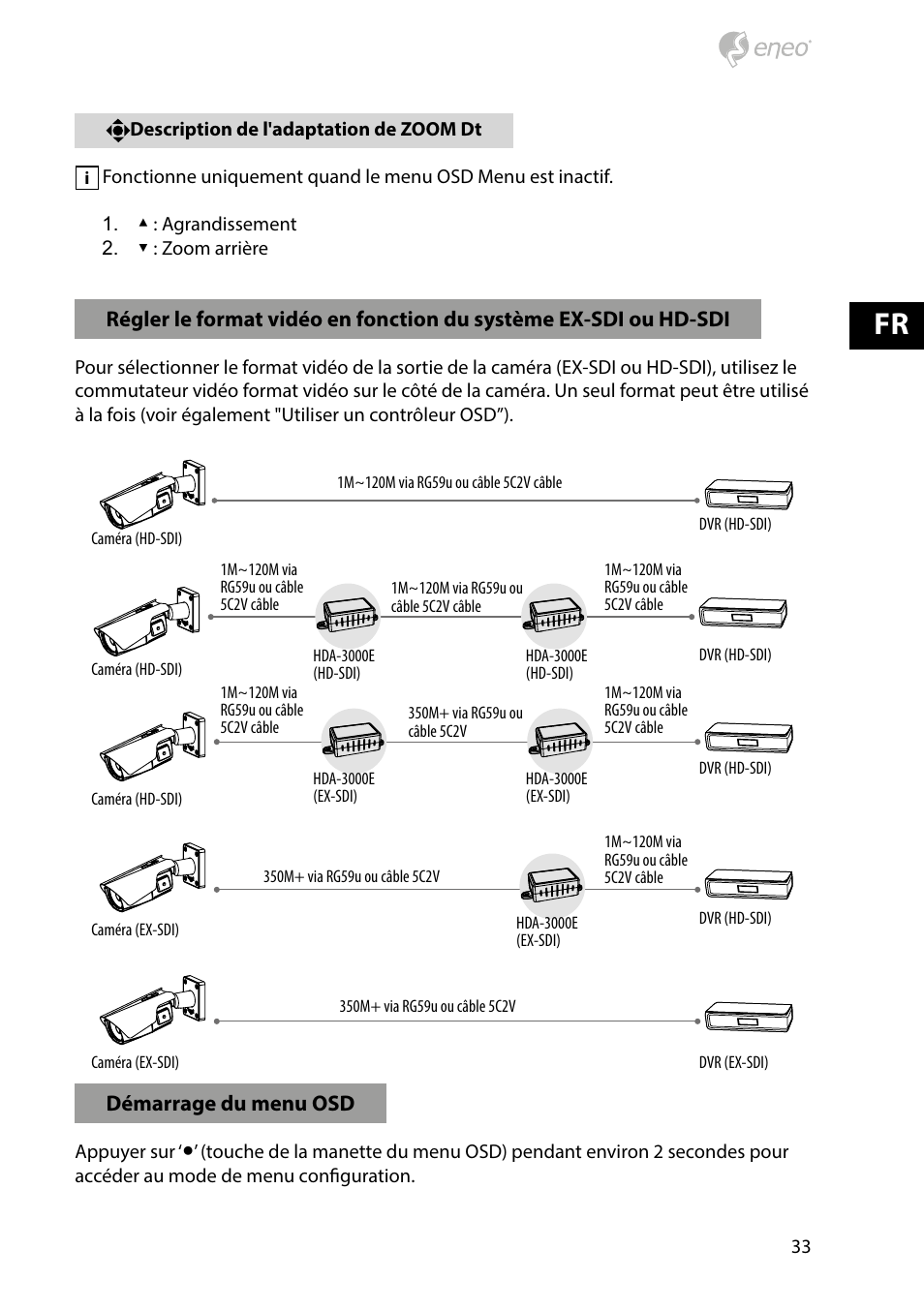 Eneo HDB-2080M2810IR D User Manual | Page 33 / 36