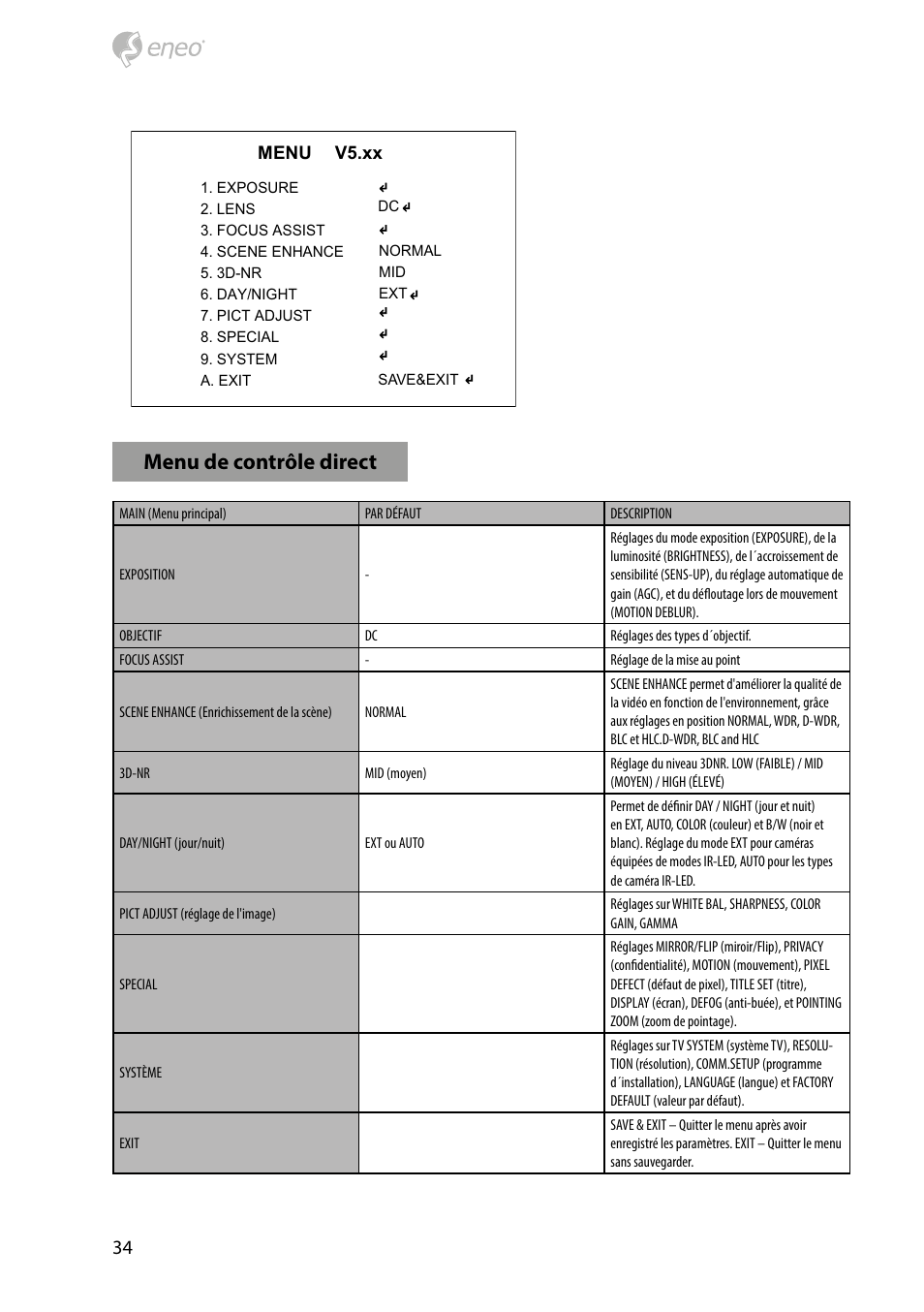 Menu de contrôle direct | Eneo HDB-2080M2810IR D User Manual | Page 34 / 36
