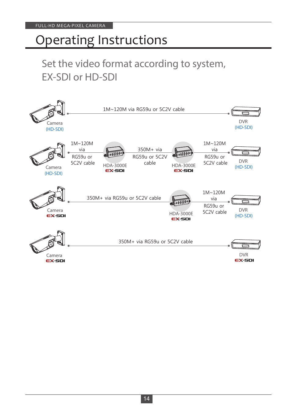 Operating instructions | Eneo HDB-2080M2810IR D User Manual | Page 14 / 32