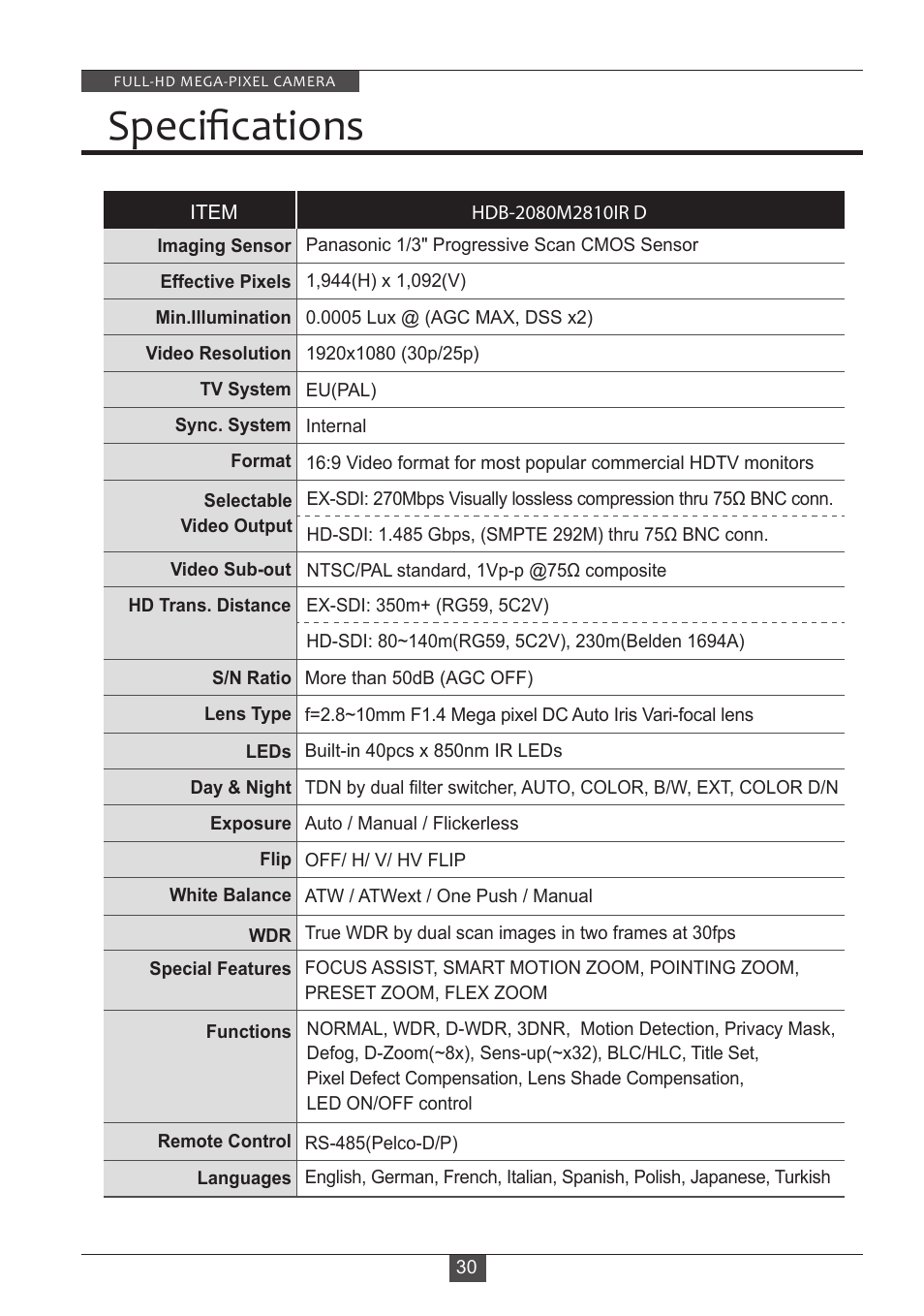 Speciﬁcations | Eneo HDB-2080M2810IR D User Manual | Page 30 / 32