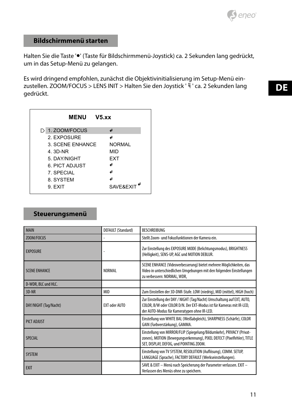 Bildschirmmenü starten, Steuerungsmenü | Eneo HDB-2080Z03IR D User Manual | Page 11 / 36