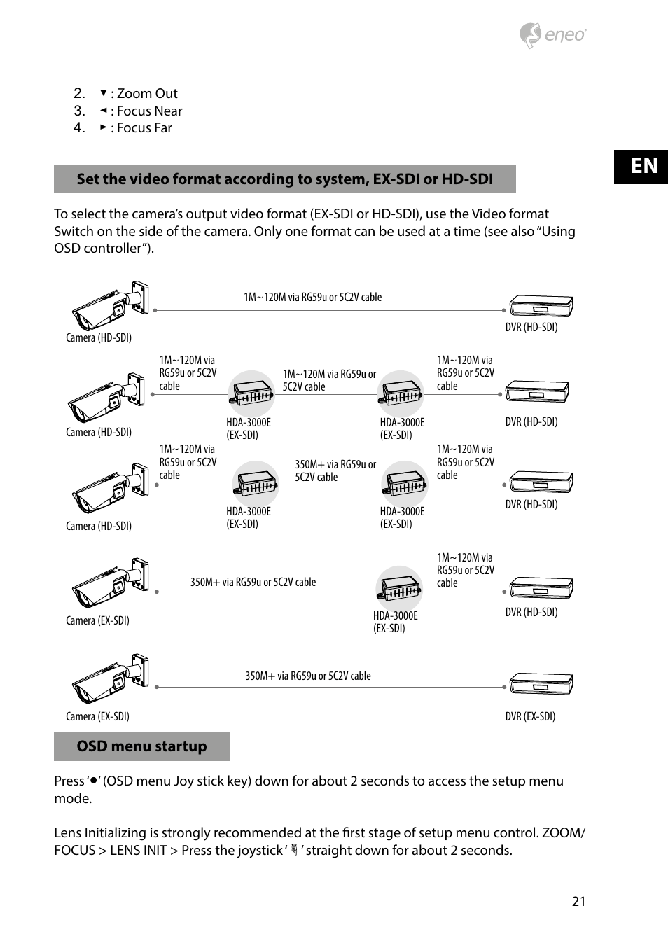Eneo HDB-2080Z03IR D User Manual | Page 21 / 36