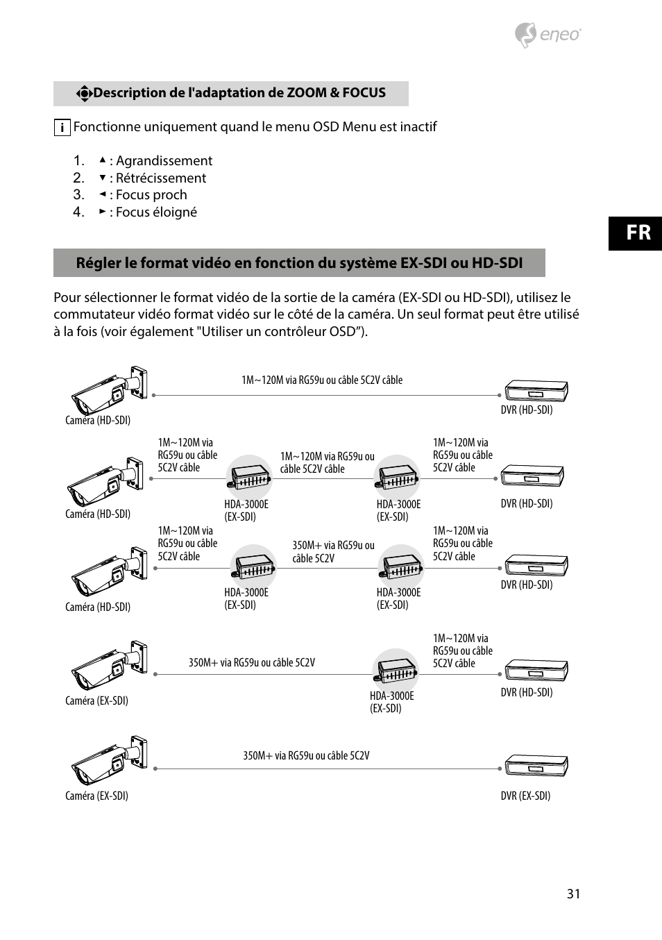 Eneo HDB-2080Z03IR D User Manual | Page 31 / 36
