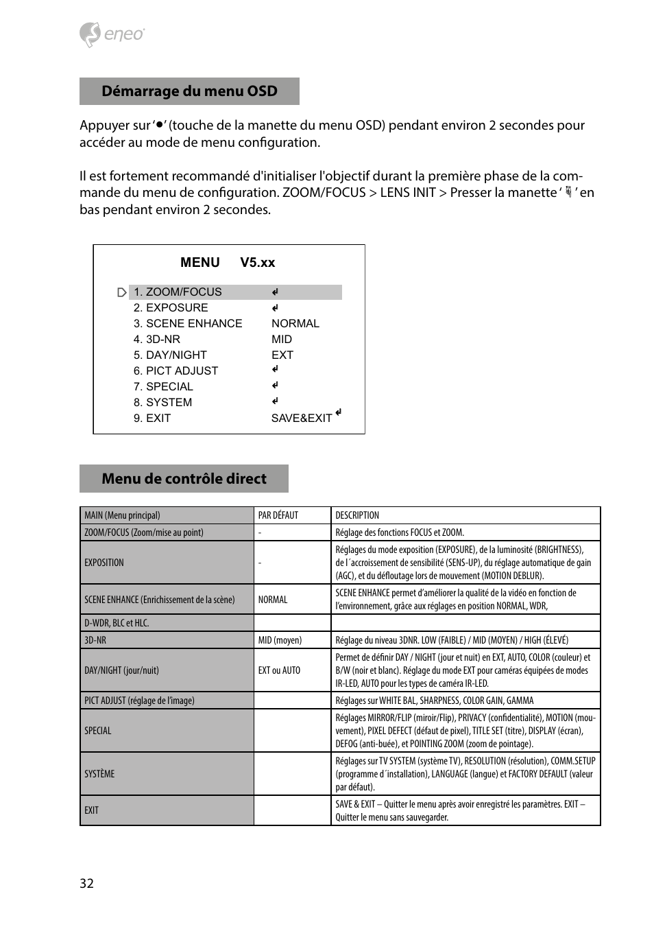 Démarrage du menu osd, Menu de contrôle direct | Eneo HDB-2080Z03IR D User Manual | Page 32 / 36