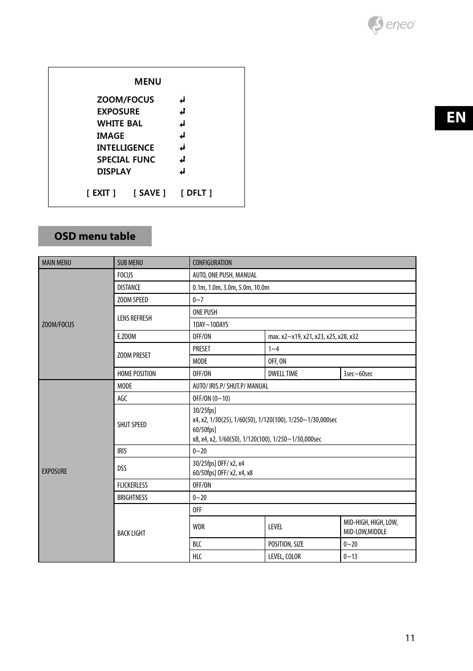 Osd menu startup, Osd menu table | Eneo HDB-2280Z10IR D User Manual | Page 11 / 40