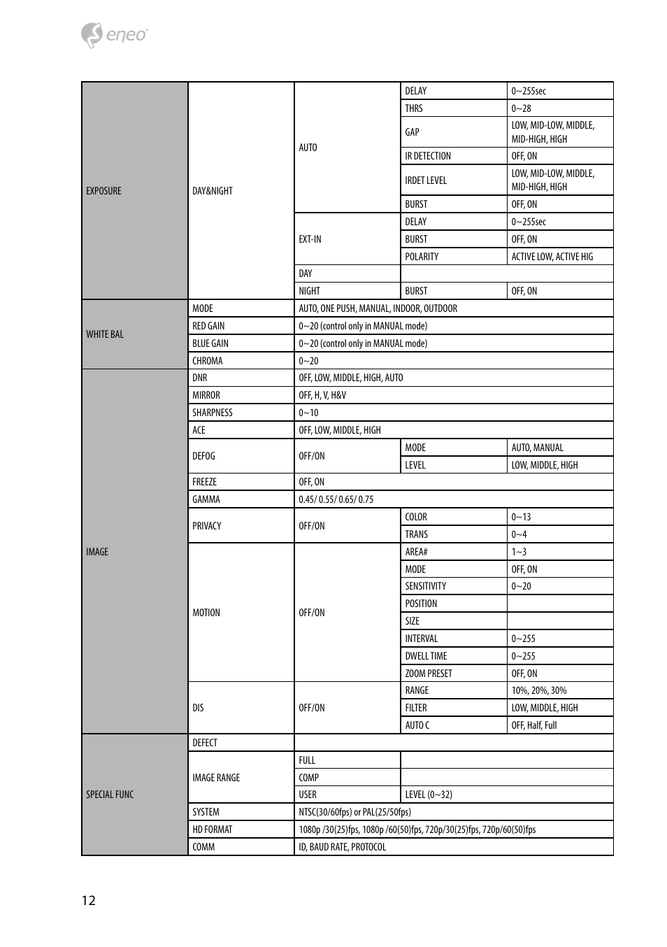 Eneo HDB-2280Z10IR D User Manual | Page 12 / 40