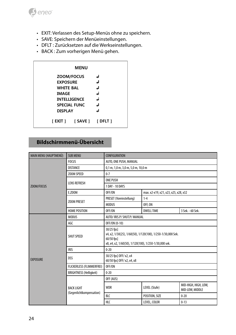 Bildschirmmenü-übersicht | Eneo HDB-2280Z10IR D User Manual | Page 24 / 40