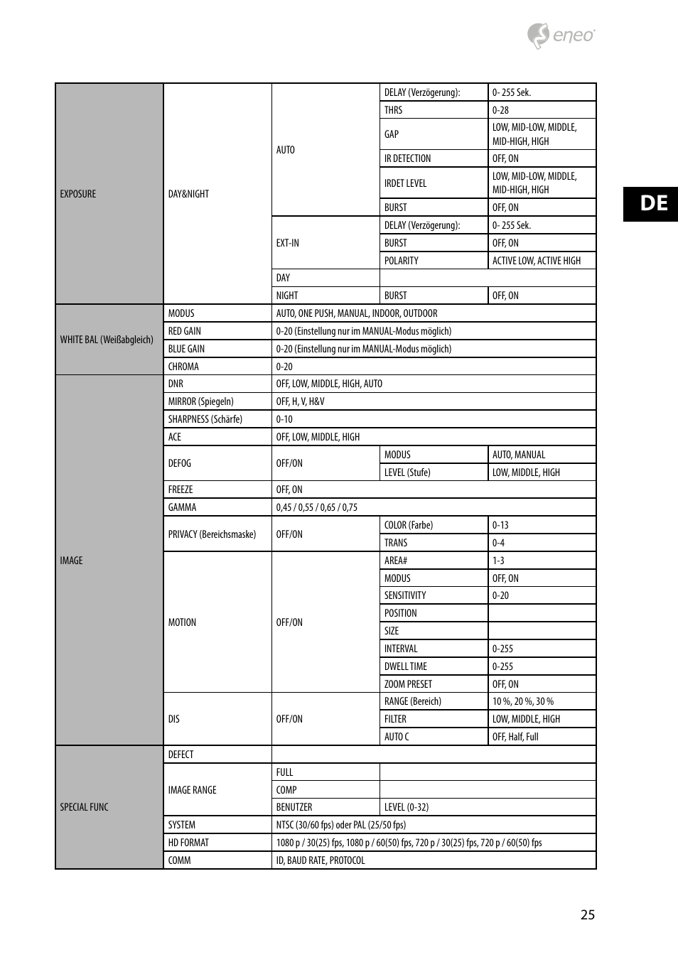 Eneo HDB-2280Z10IR D User Manual | Page 25 / 40