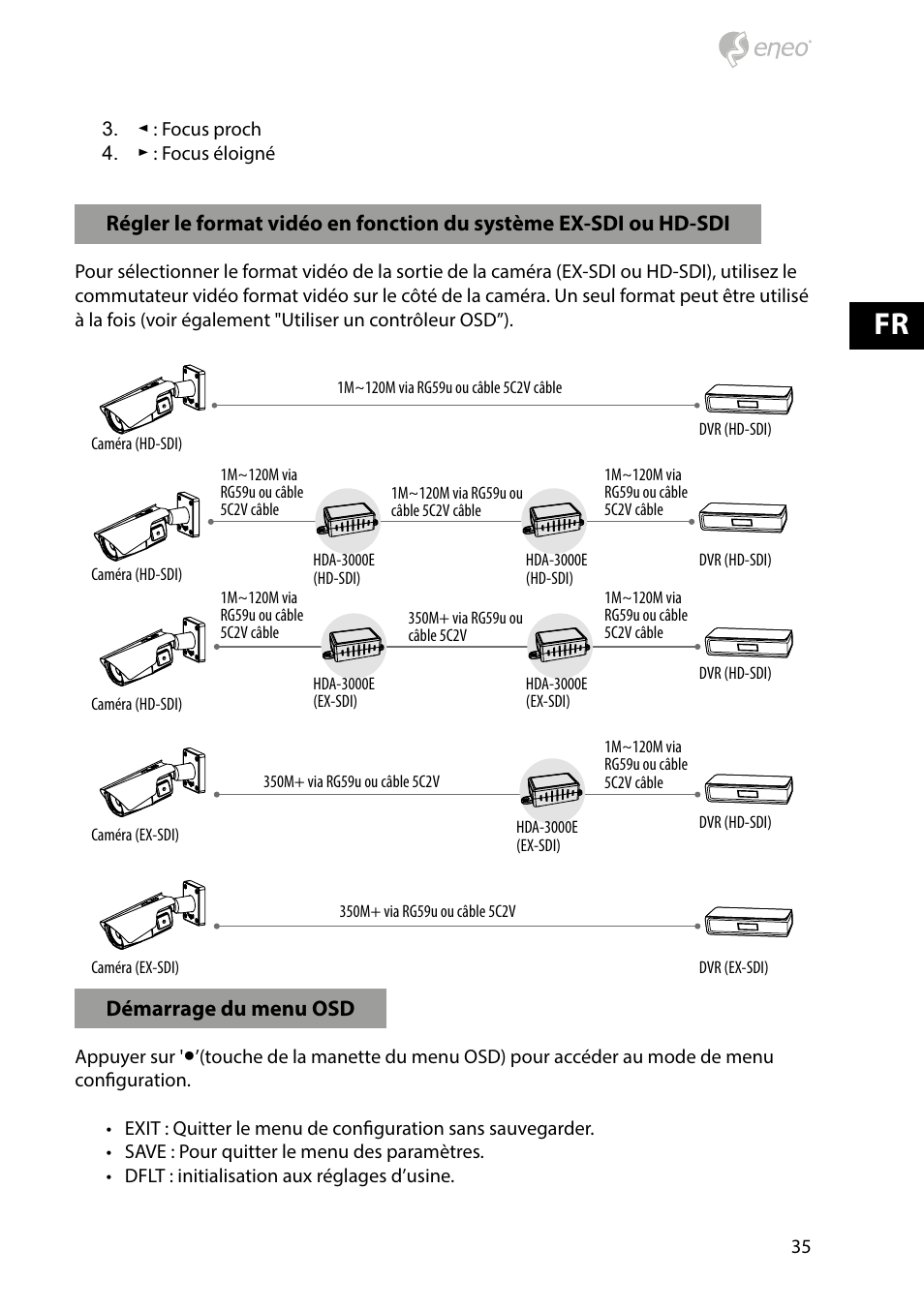 Eneo HDB-2280Z10IR D User Manual | Page 35 / 40