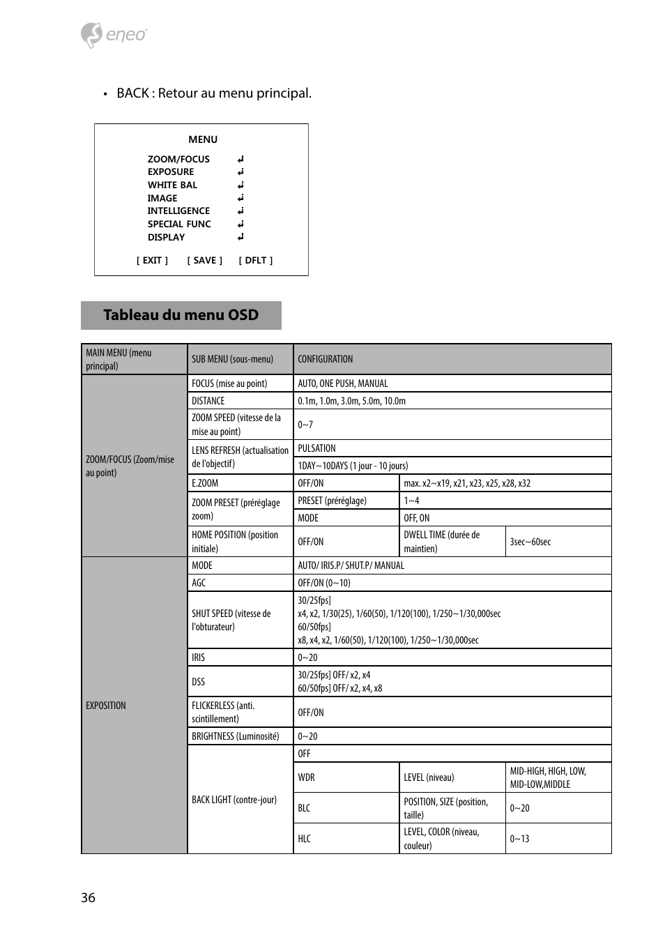 Tableau du menu osd, 36 • back : retour au menu principal | Eneo HDB-2280Z10IR D User Manual | Page 36 / 40
