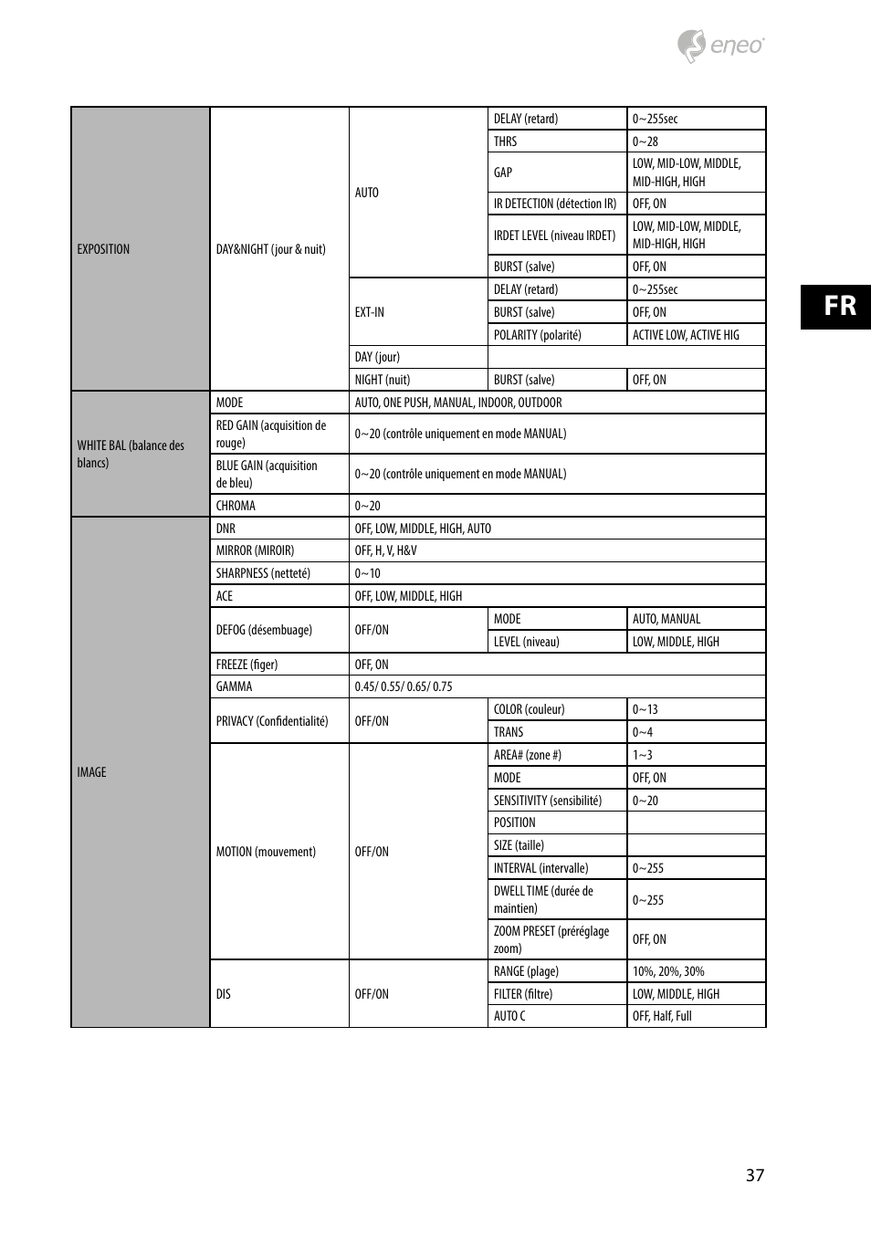 Eneo HDB-2280Z10IR D User Manual | Page 37 / 40