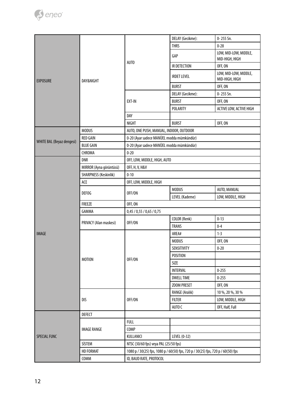 Eneo HDB-2280Z10IR D User Manual | Page 12 / 40