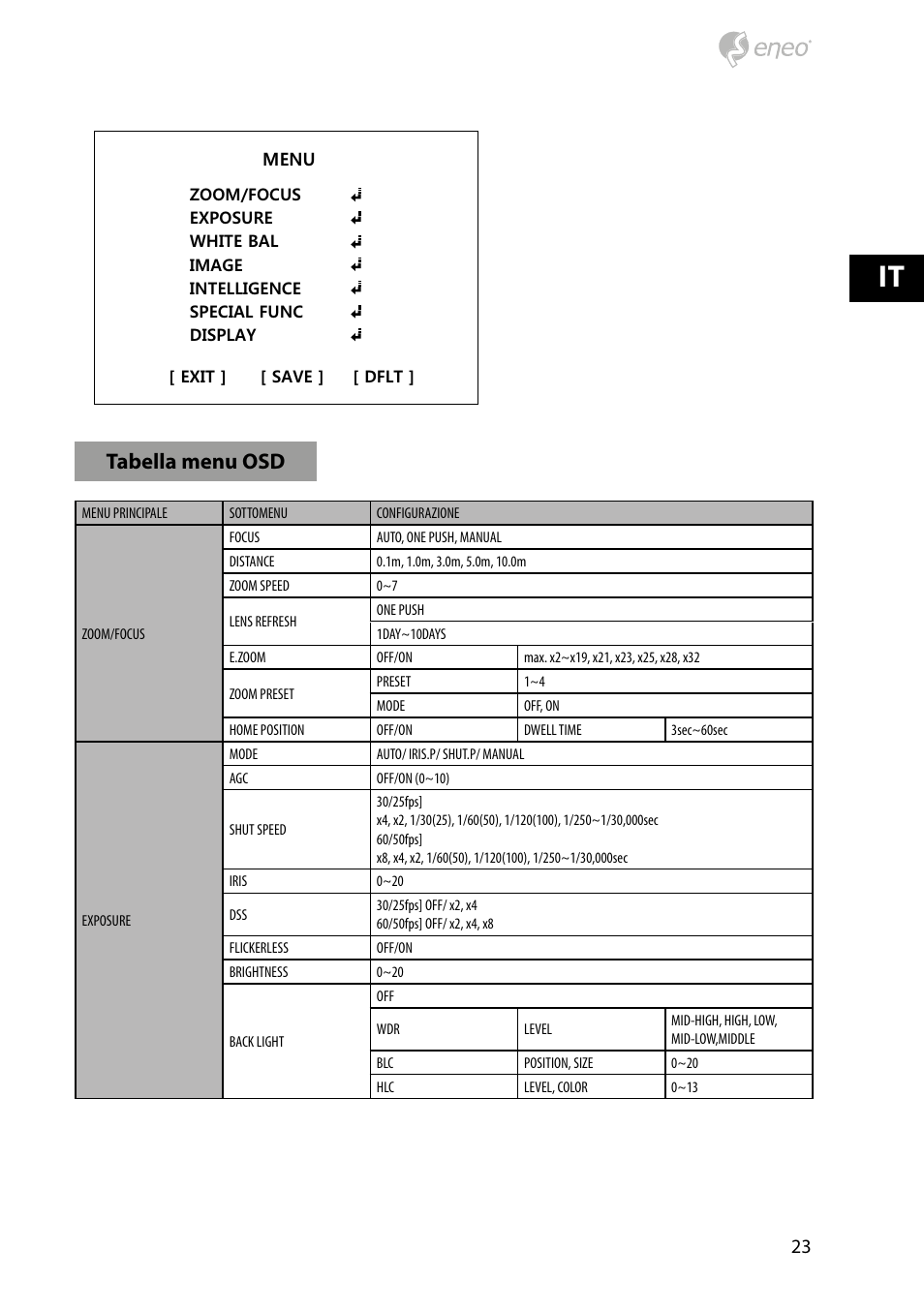 Avvio del menu osd, Tabella menu osd | Eneo HDB-2280Z10IR D User Manual | Page 23 / 40