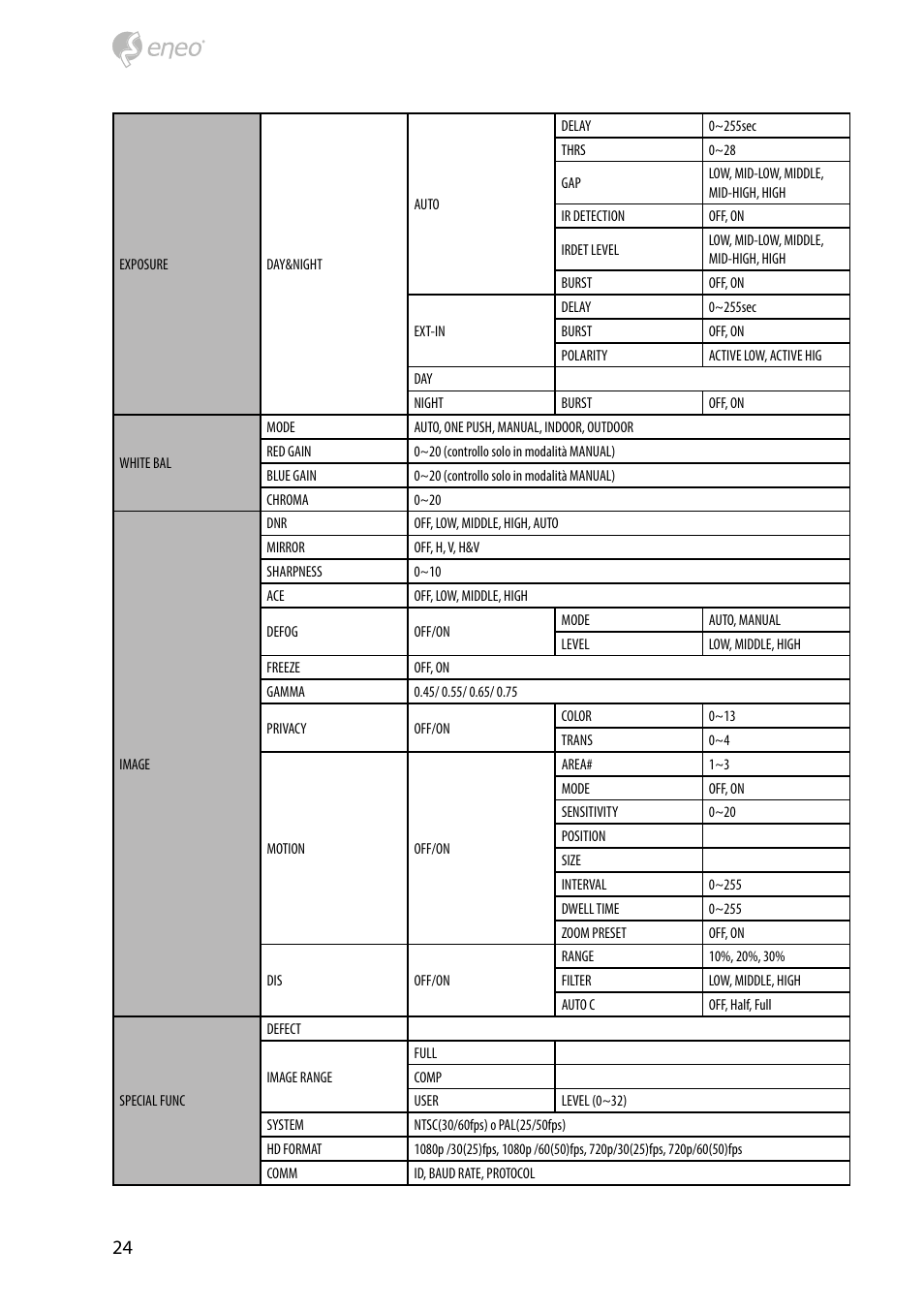 Eneo HDB-2280Z10IR D User Manual | Page 24 / 40