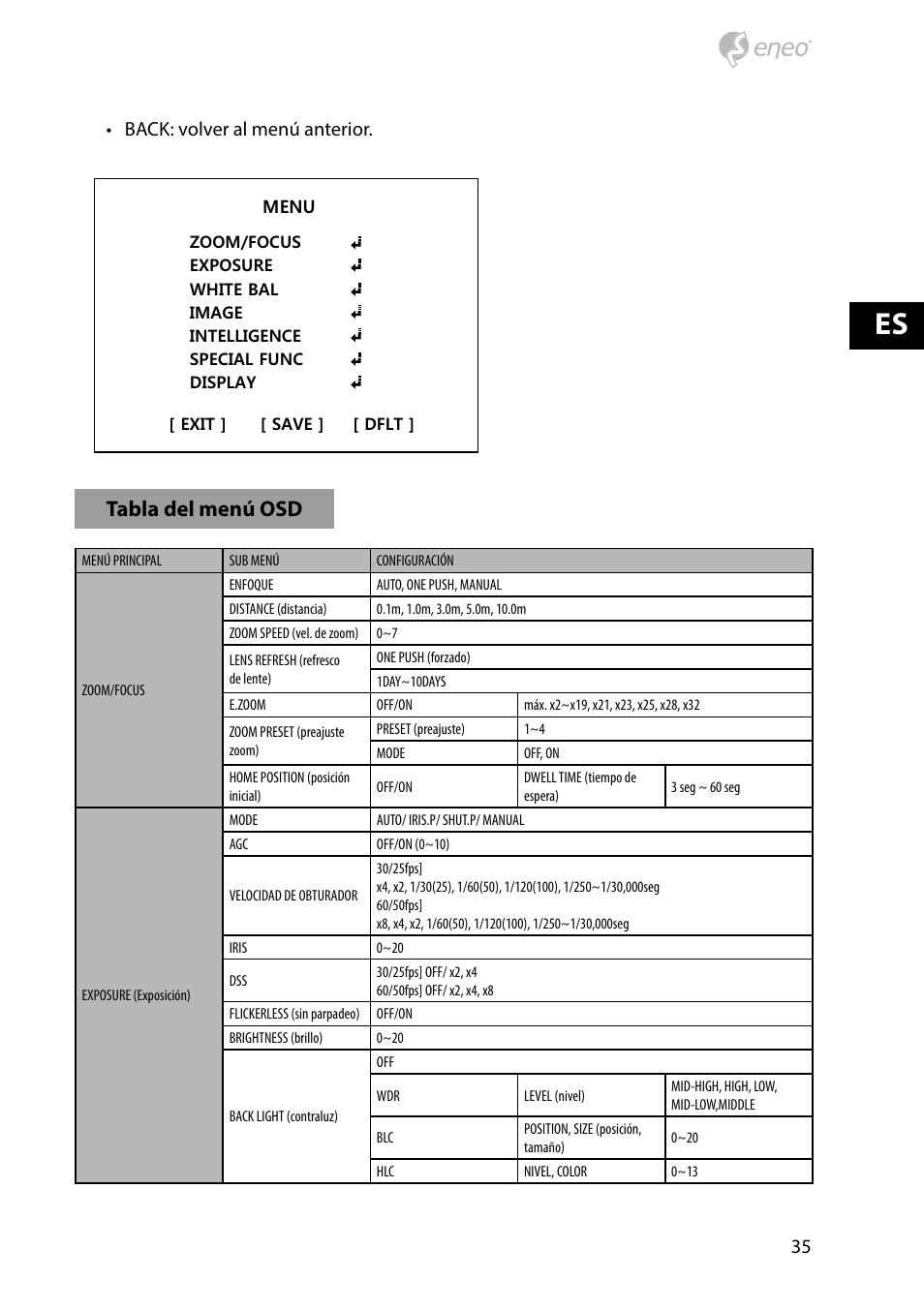 Inicio menú osd, Tabla del menú osd | Eneo HDB-2280Z10IR D User Manual | Page 35 / 40