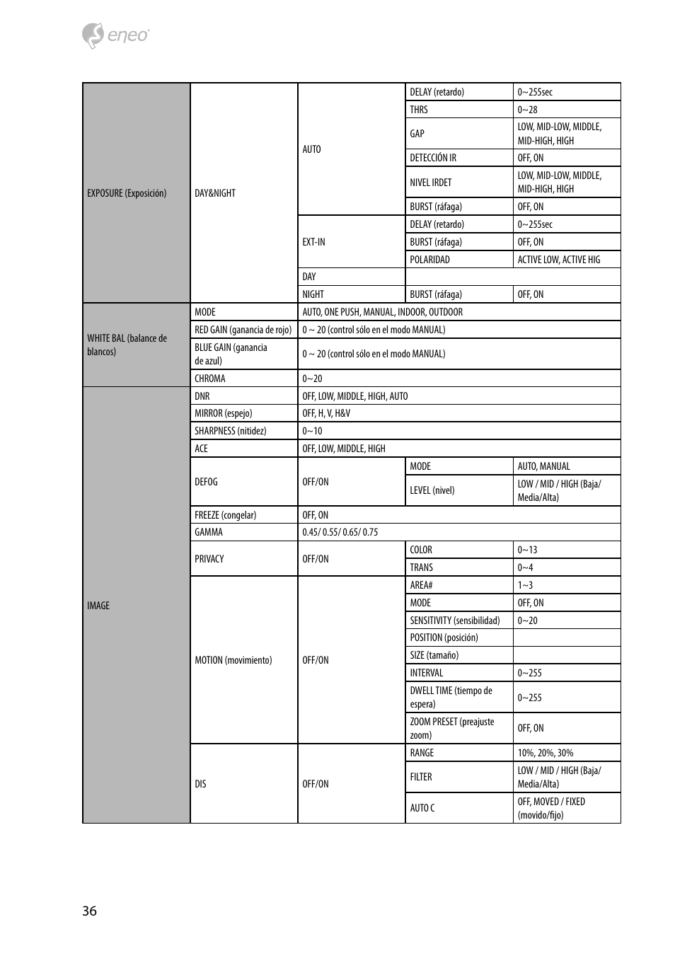 Eneo HDB-2280Z10IR D User Manual | Page 36 / 40
