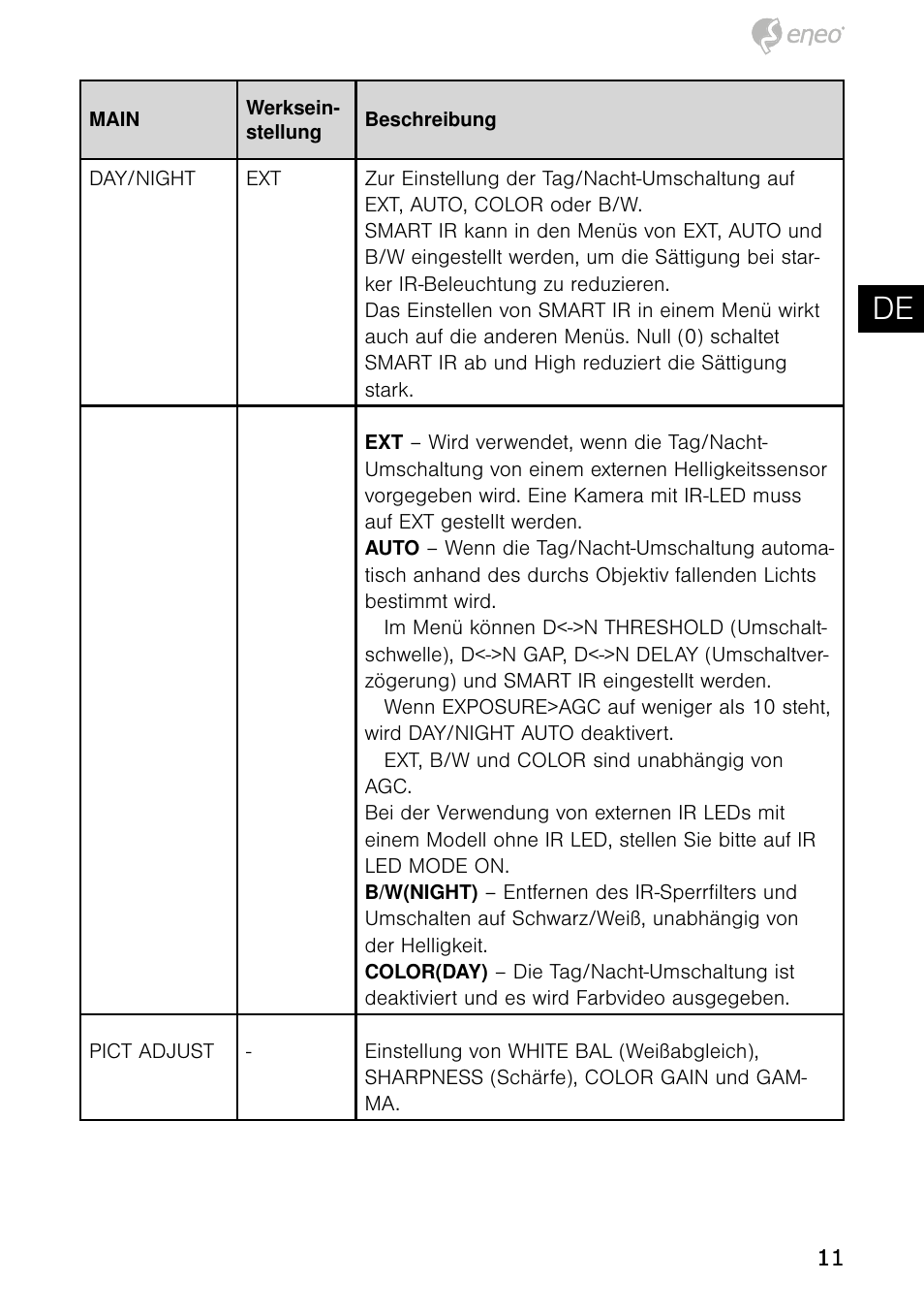 De en fr pl ru | Eneo HDB-1080Z03IR B User Manual | Page 11 / 56
