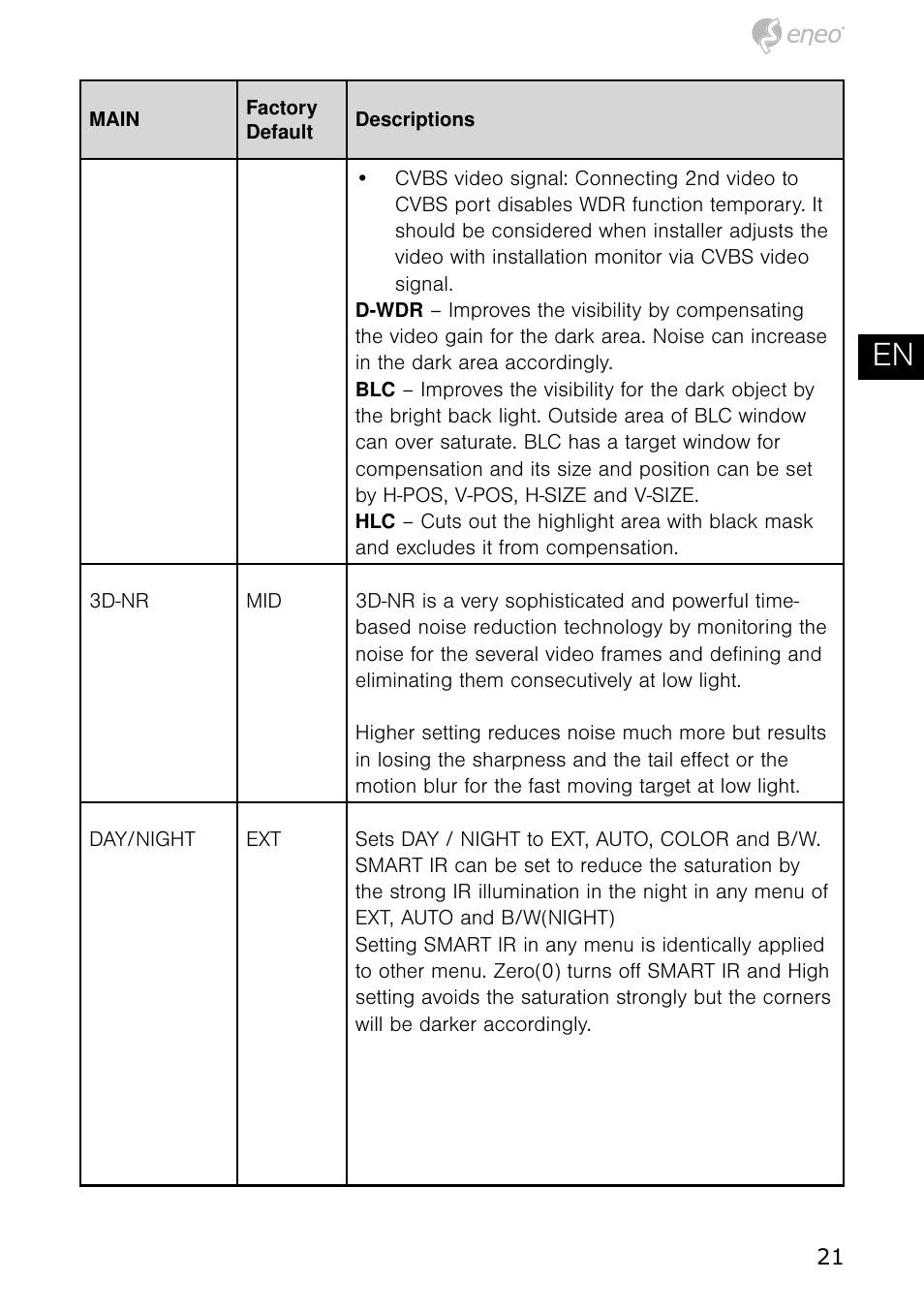 De en fr pl ru | Eneo HDB-1080Z03IR B User Manual | Page 21 / 56