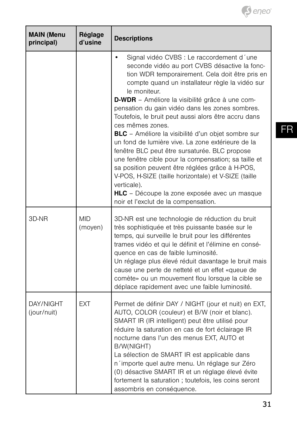 De en fr pl ru | Eneo HDB-1080Z03IR B User Manual | Page 31 / 56