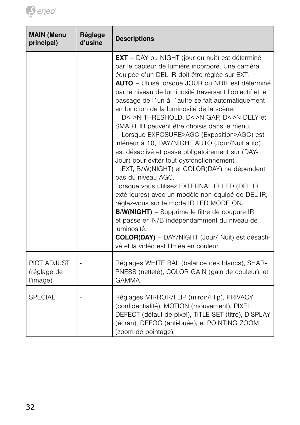 Eneo HDB-1080Z03IR B User Manual | Page 32 / 56