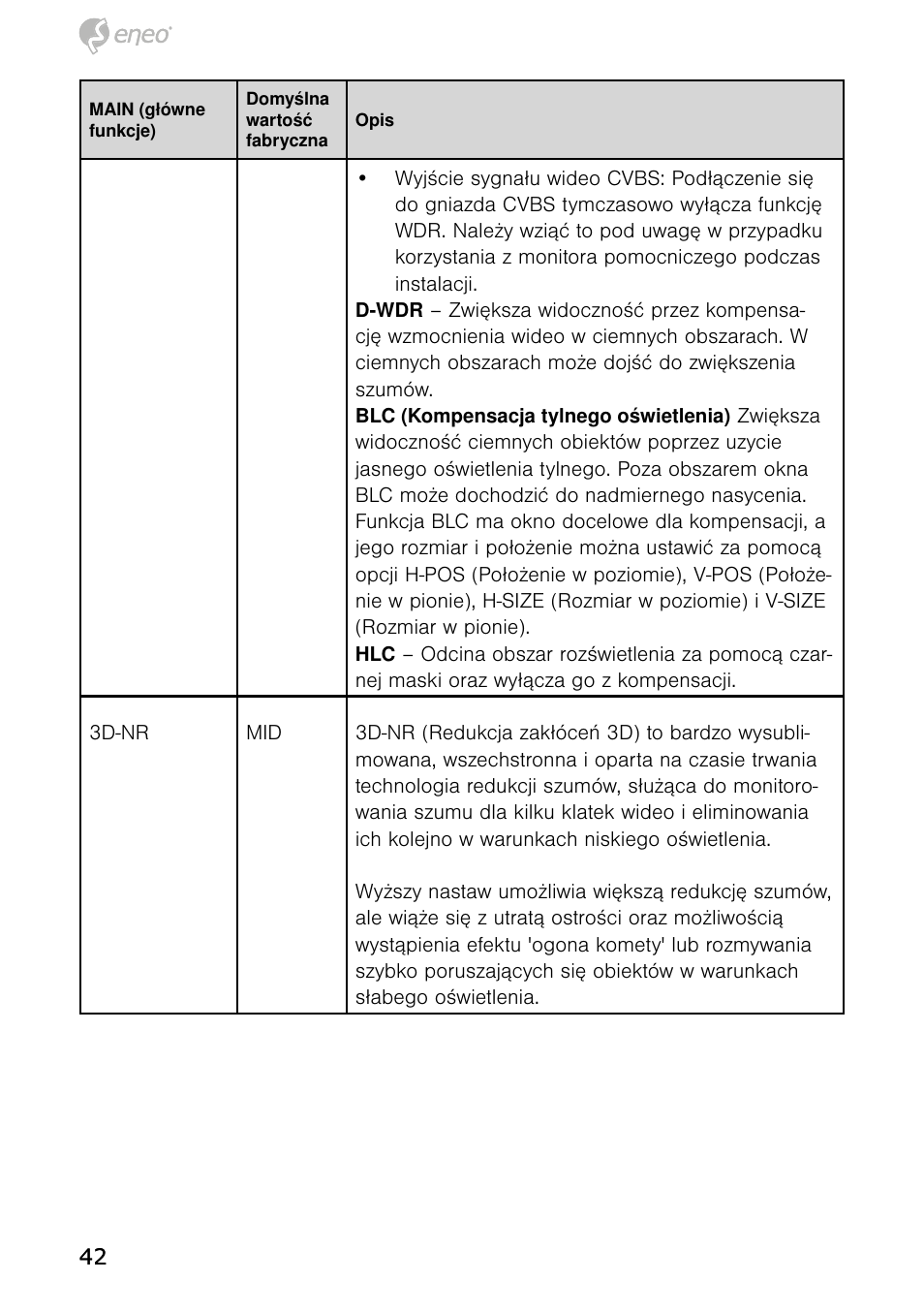 Eneo HDB-1080Z03IR B User Manual | Page 42 / 56
