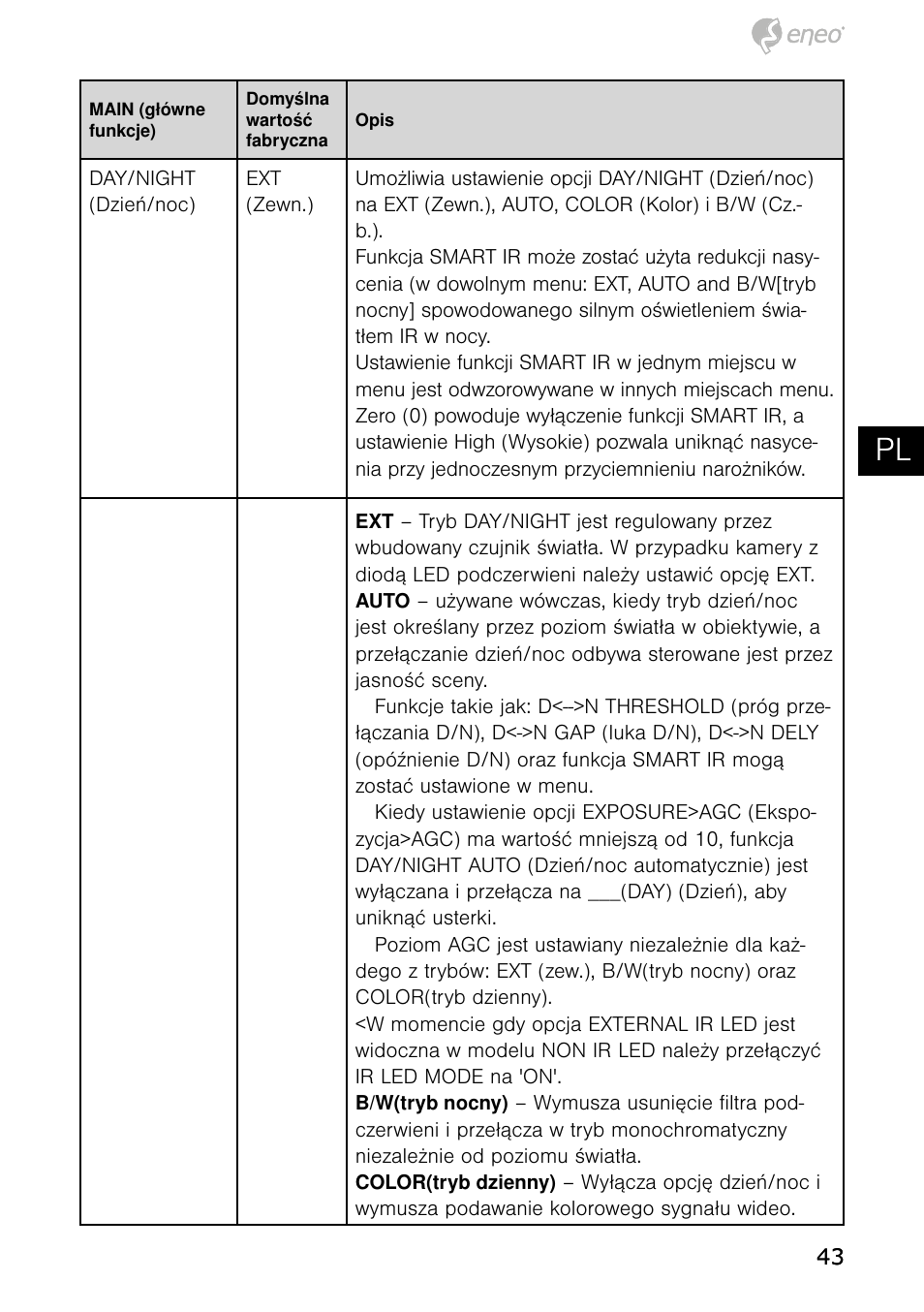 De en fr pl ru | Eneo HDB-1080Z03IR B User Manual | Page 43 / 56