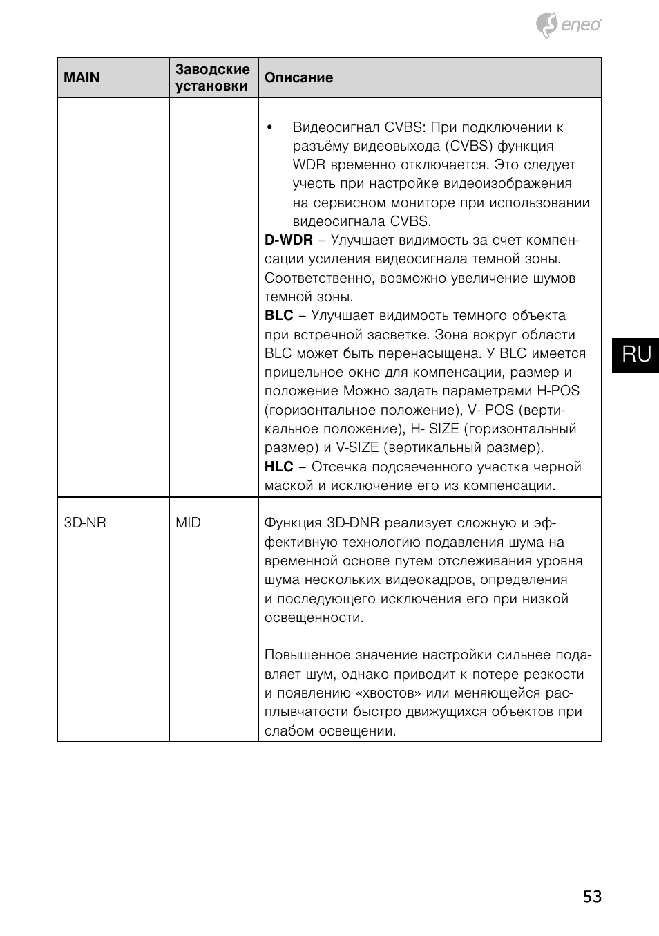 De en fr pl ru | Eneo HDB-1080Z03IR B User Manual | Page 53 / 56