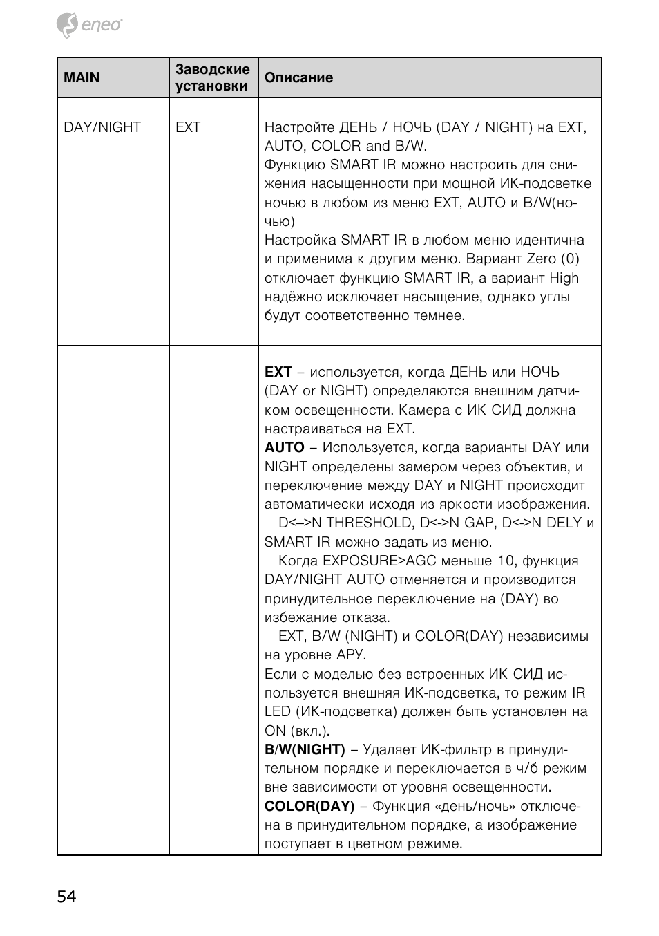 Eneo HDB-1080Z03IR B User Manual | Page 54 / 56