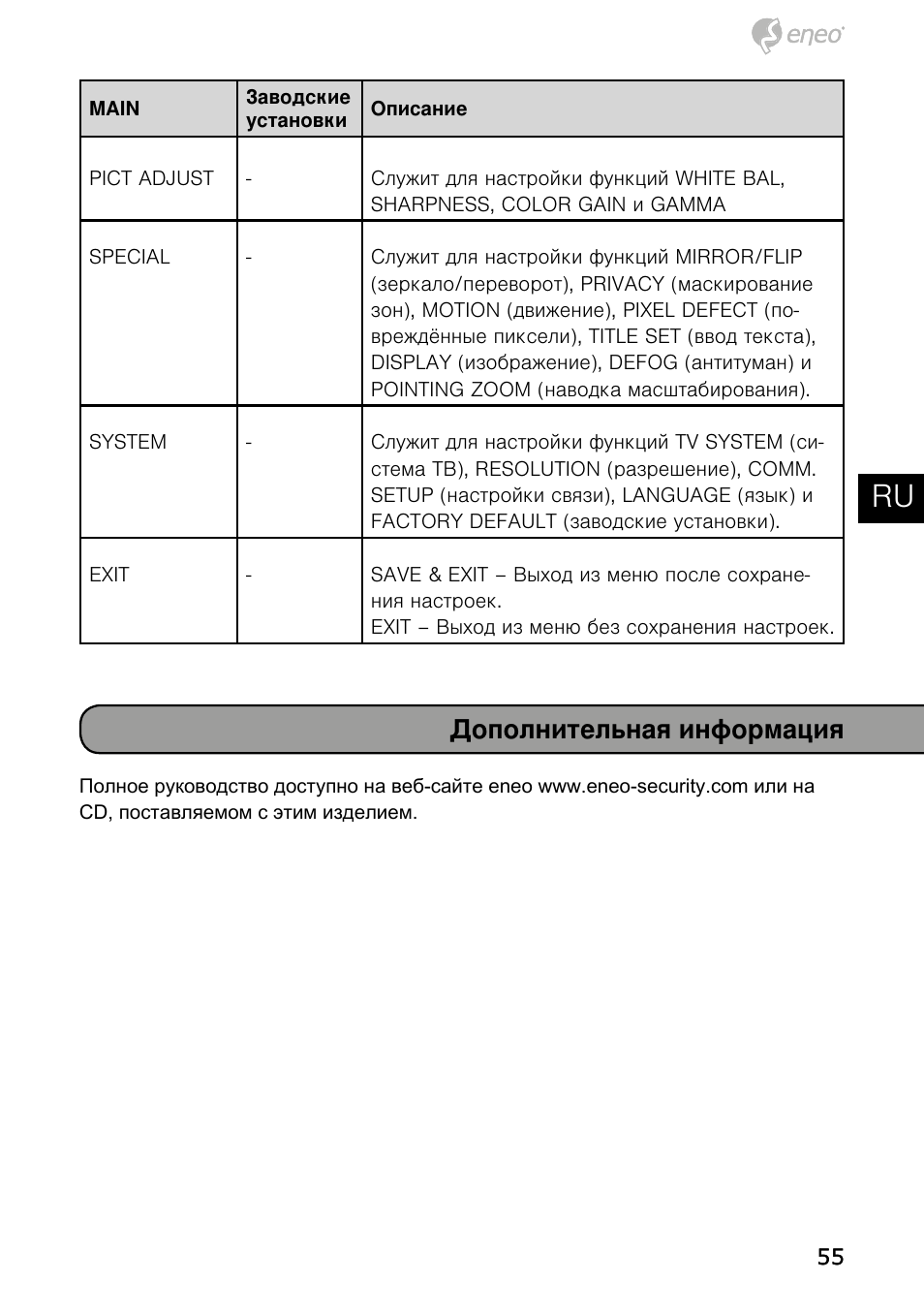 De en fr pl ru, Дополнительная информация | Eneo HDB-1080Z03IR B User Manual | Page 55 / 56