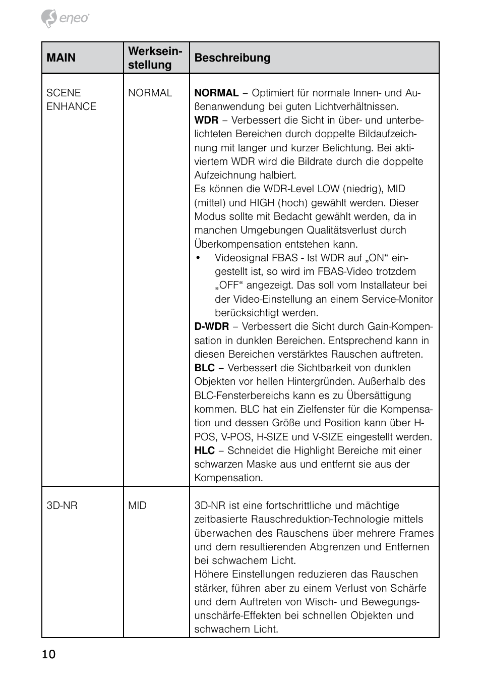 Eneo HDB-2080MIR User Manual | Page 10 / 60