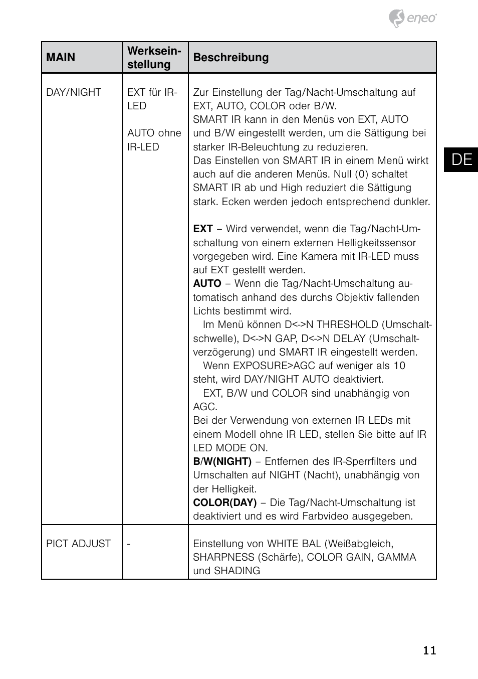 De en fr pl ru | Eneo HDB-2080MIR User Manual | Page 11 / 60