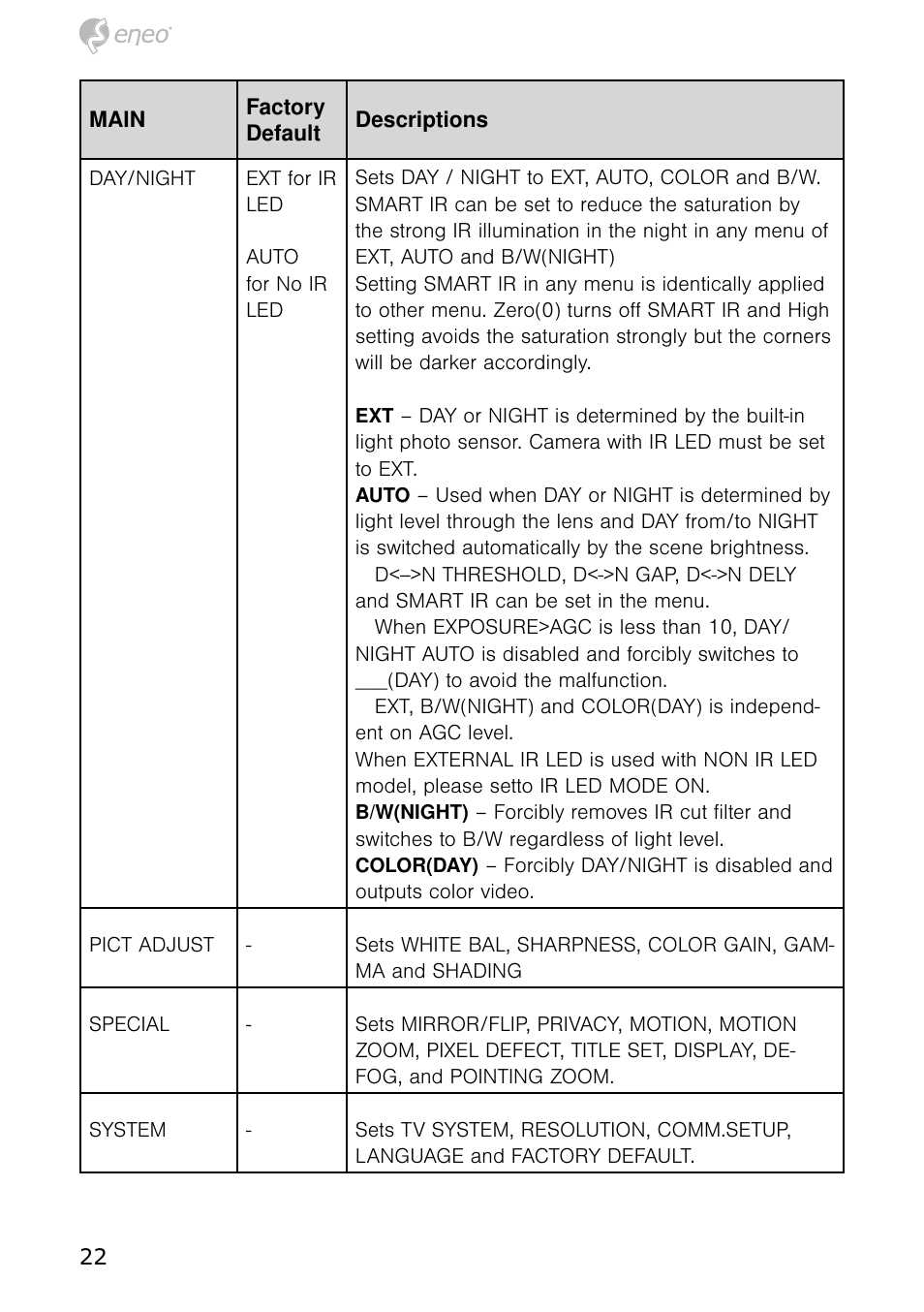 Eneo HDB-2080MIR User Manual | Page 22 / 60