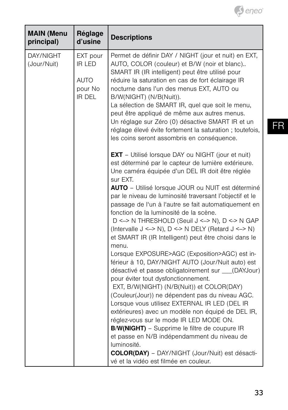 De en fr pl ru | Eneo HDB-2080MIR User Manual | Page 33 / 60
