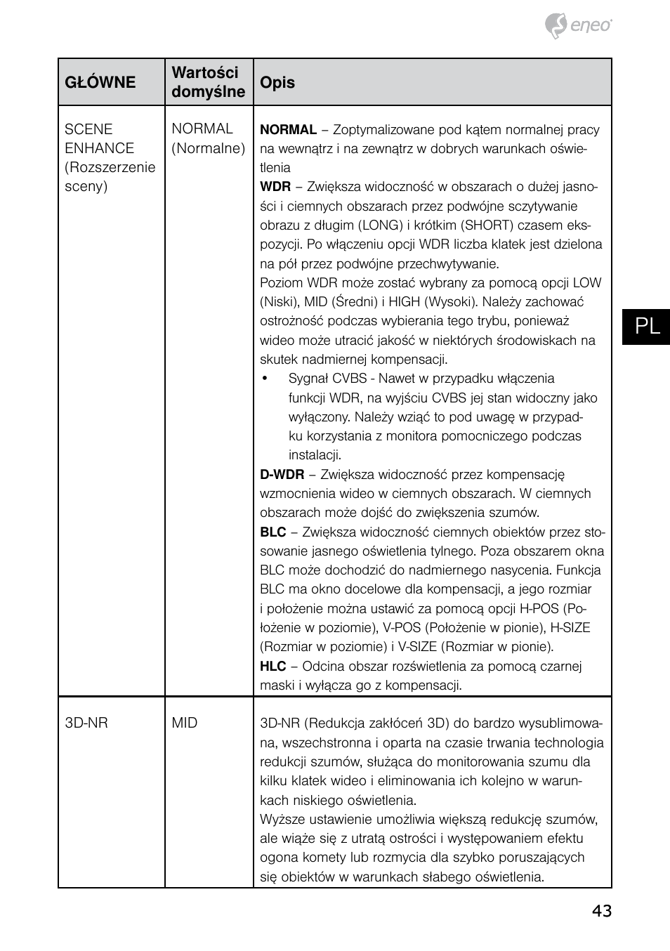 De en fr pl ru | Eneo HDB-2080MIR User Manual | Page 43 / 60
