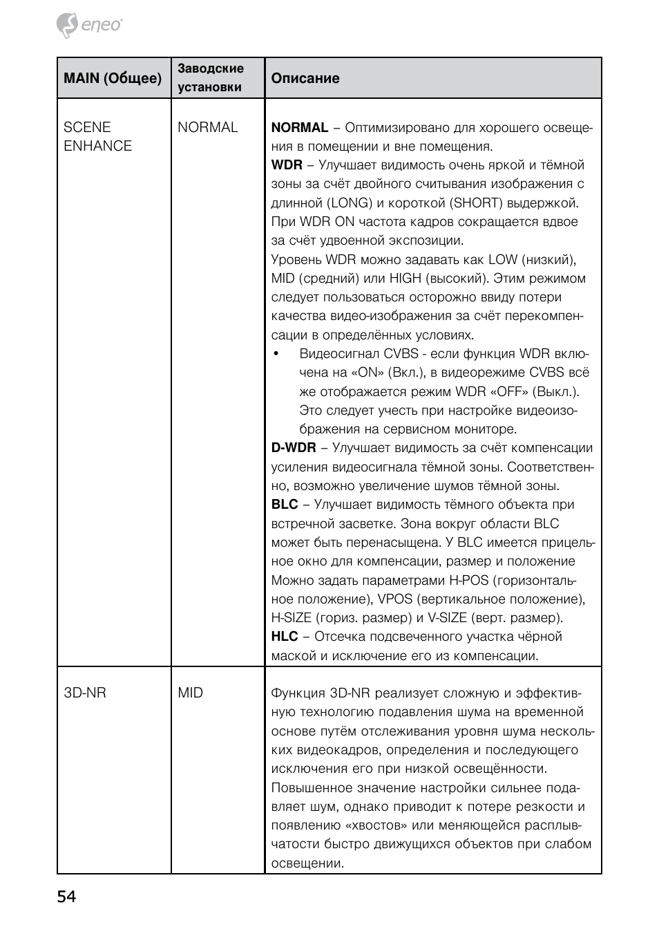 Eneo HDB-2080MIR User Manual | Page 54 / 60