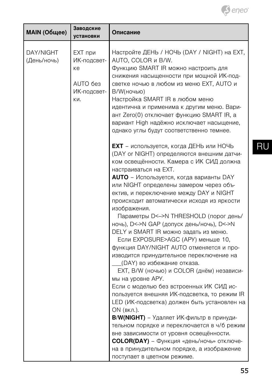 De en fr pl ru | Eneo HDB-2080MIR User Manual | Page 55 / 60