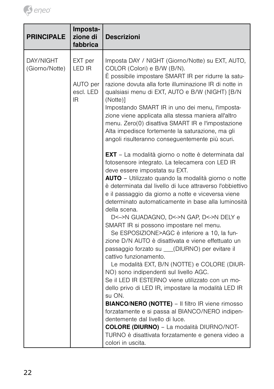 Eneo HDB-2080MIR User Manual | Page 22 / 36