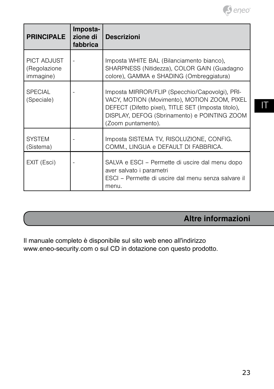 Tr it es ro, Altre informazioni | Eneo HDB-2080MIR User Manual | Page 23 / 36