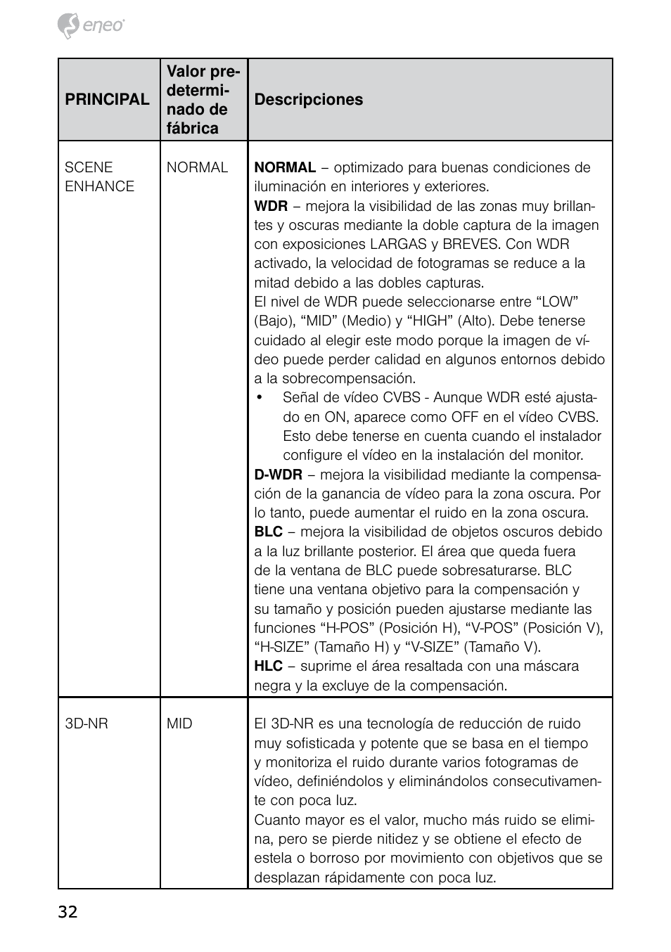 Eneo HDB-2080MIR User Manual | Page 32 / 36